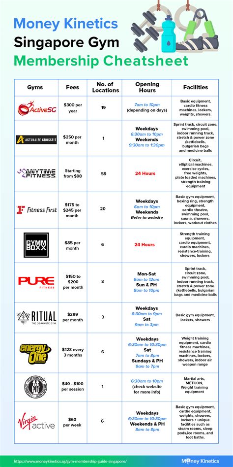 total fitness membership prices
